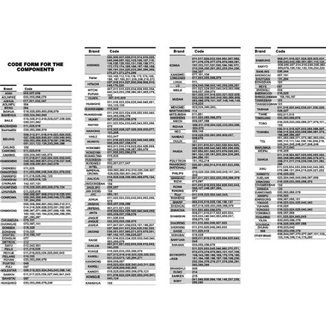 kode remot toshiba|Toshiba TV universal remote control codes (3, 4 and 5 digit).